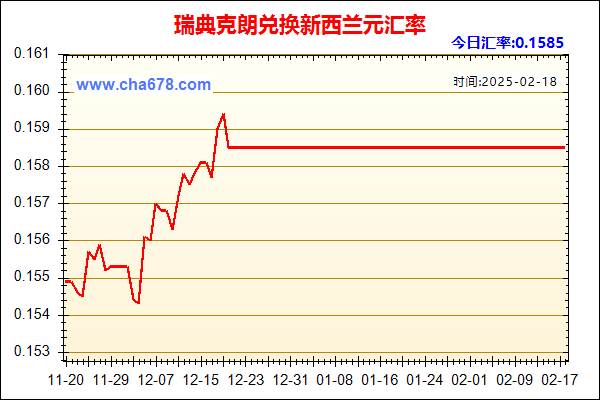 瑞典克朗兑人民币汇率走势图