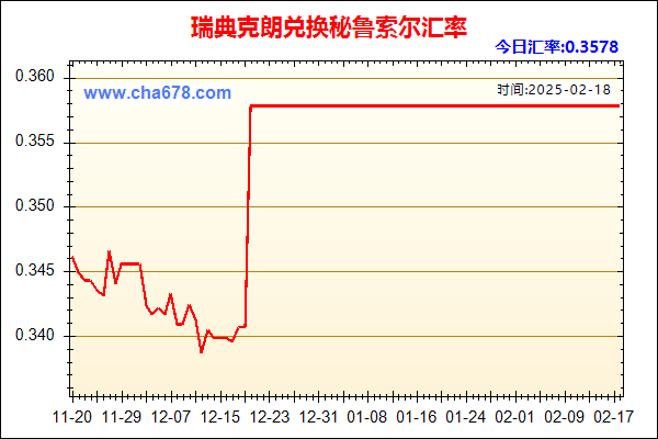 瑞典克朗兑人民币汇率走势图