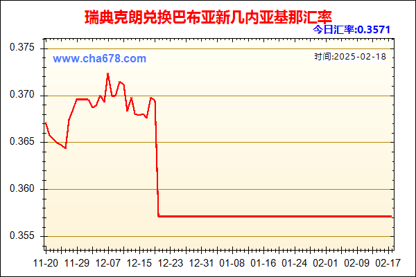 瑞典克朗兑人民币汇率走势图