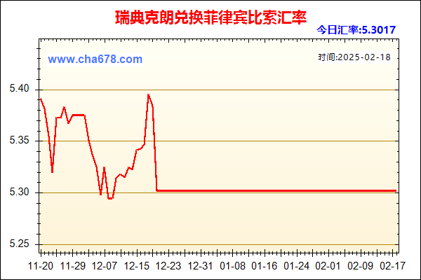 瑞典克朗兑人民币汇率走势图