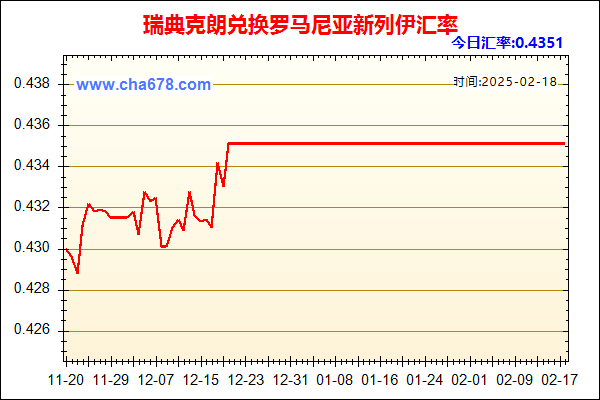 瑞典克朗兑人民币汇率走势图