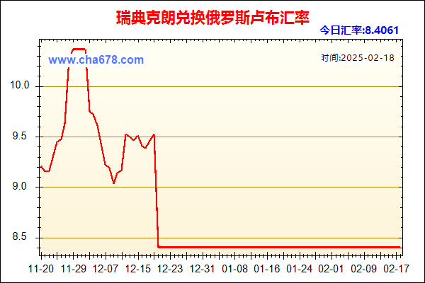 瑞典克朗兑人民币汇率走势图