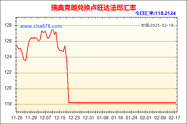 瑞典克朗兑人民币汇率走势图