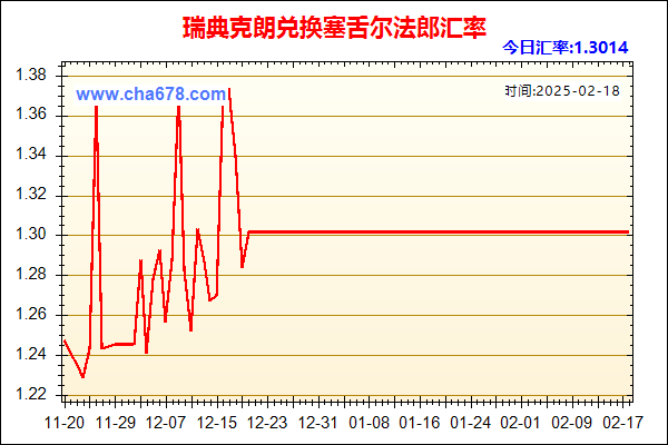 瑞典克朗兑人民币汇率走势图