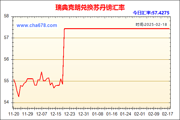 瑞典克朗兑人民币汇率走势图