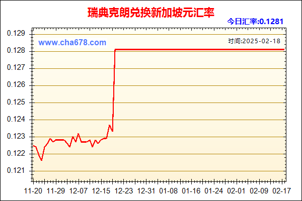 瑞典克朗兑人民币汇率走势图