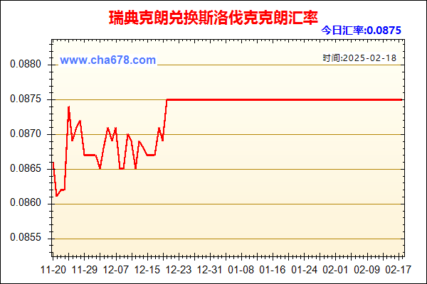 瑞典克朗兑人民币汇率走势图