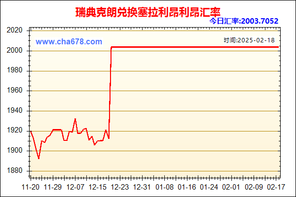 瑞典克朗兑人民币汇率走势图