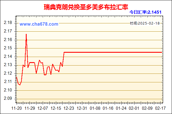 瑞典克朗兑人民币汇率走势图