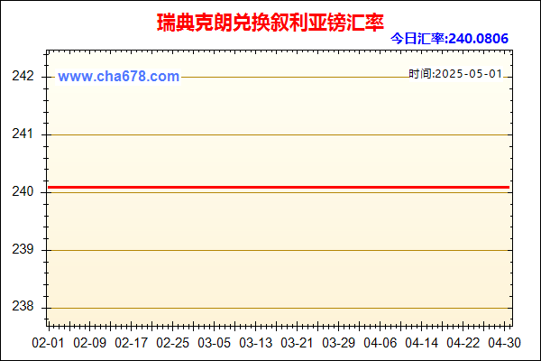 瑞典克朗兑人民币汇率走势图