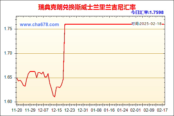 瑞典克朗兑人民币汇率走势图