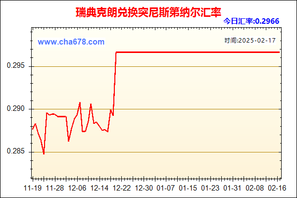 瑞典克朗兑人民币汇率走势图