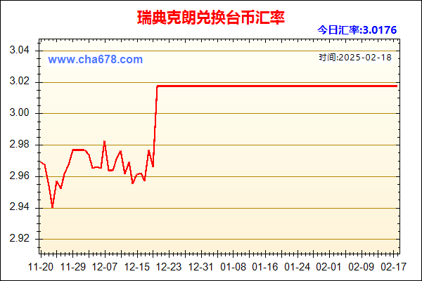 瑞典克朗兑人民币汇率走势图