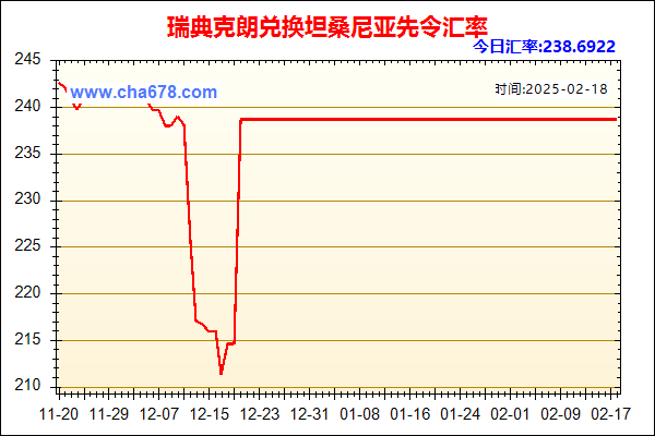 瑞典克朗兑人民币汇率走势图