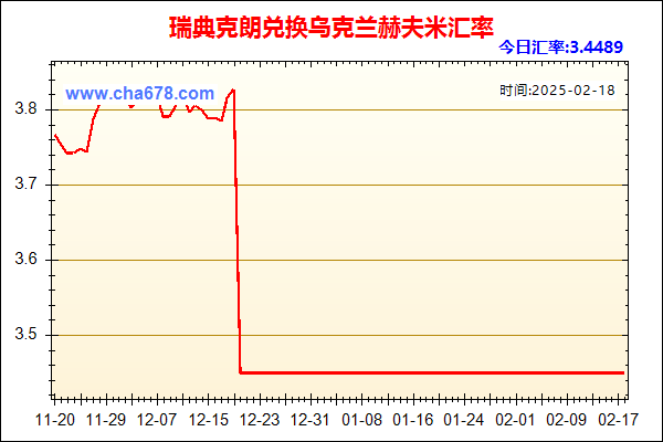 瑞典克朗兑人民币汇率走势图