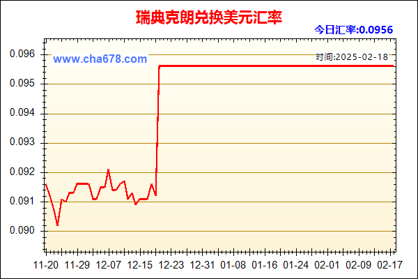 瑞典克朗兑人民币汇率走势图