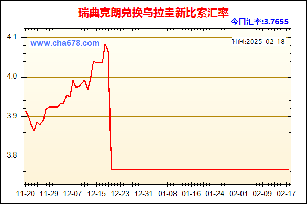 瑞典克朗兑人民币汇率走势图