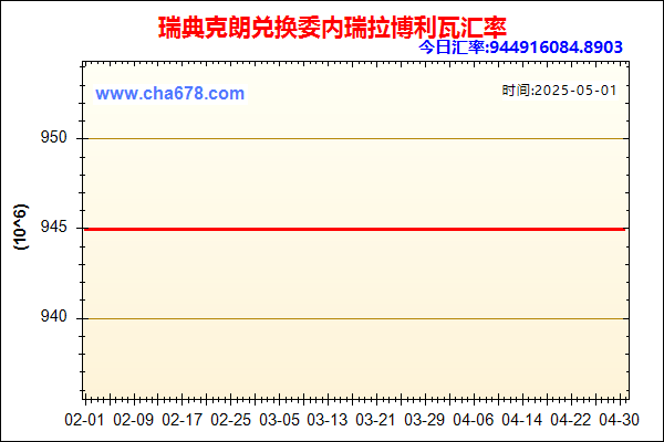 瑞典克朗兑人民币汇率走势图