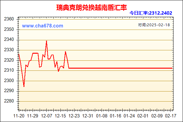 瑞典克朗兑人民币汇率走势图