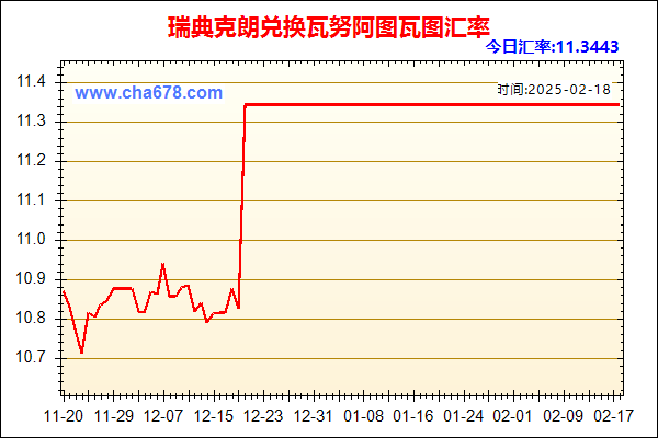 瑞典克朗兑人民币汇率走势图