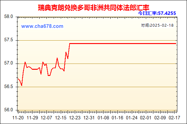 瑞典克朗兑人民币汇率走势图