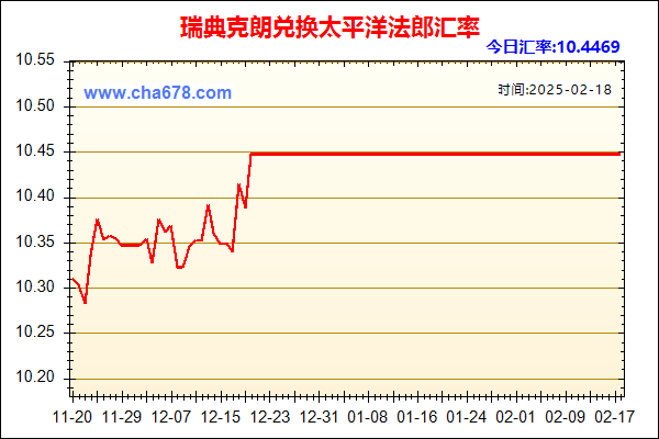 瑞典克朗兑人民币汇率走势图