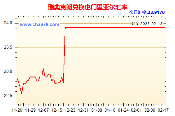 瑞典克朗兑人民币汇率走势图