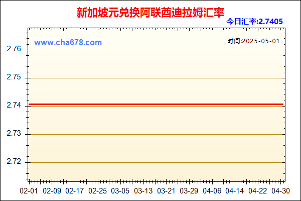 新加坡元兑人民币汇率走势图