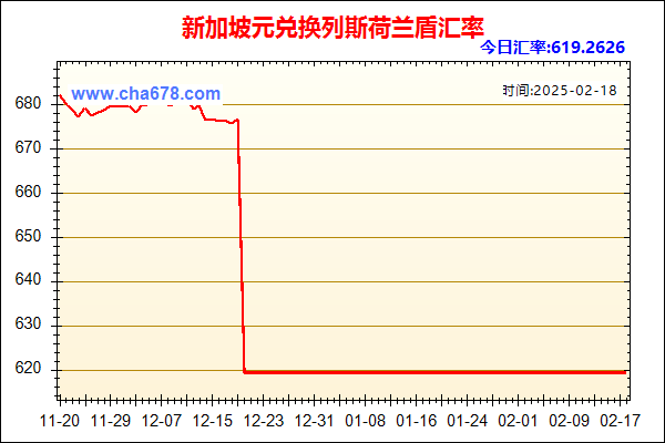 新加坡元兑人民币汇率走势图