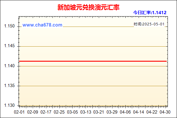 新加坡元兑人民币汇率走势图