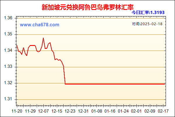 新加坡元兑人民币汇率走势图