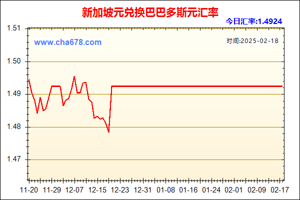 新加坡元兑人民币汇率走势图