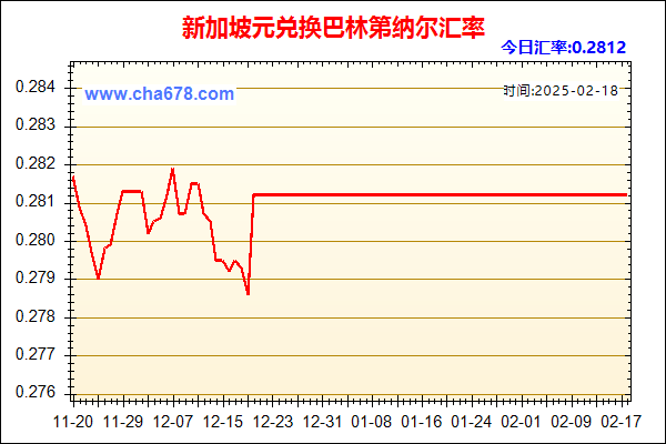 新加坡元兑人民币汇率走势图