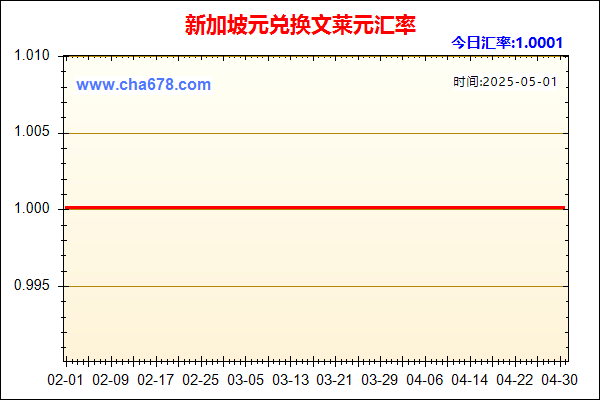 新加坡元兑人民币汇率走势图