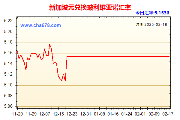 新加坡元兑人民币汇率走势图