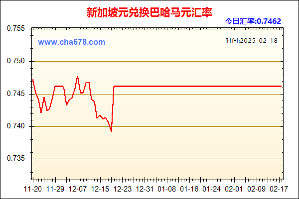 新加坡元兑人民币汇率走势图