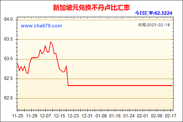 新加坡元兑人民币汇率走势图