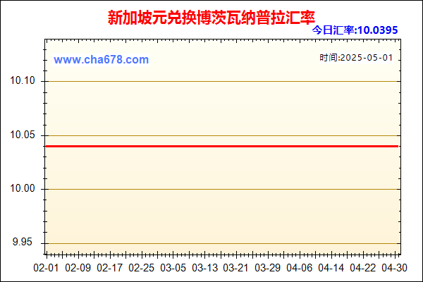新加坡元兑人民币汇率走势图