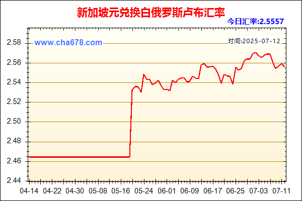 新加坡元兑人民币汇率走势图