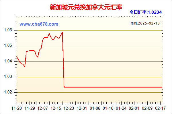 新加坡元兑人民币汇率走势图