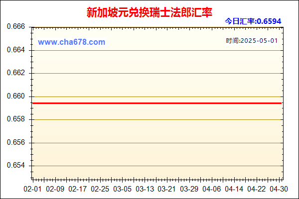 新加坡元兑人民币汇率走势图