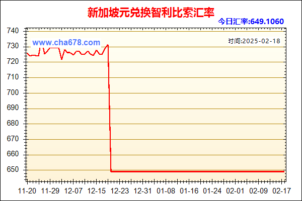 新加坡元兑人民币汇率走势图