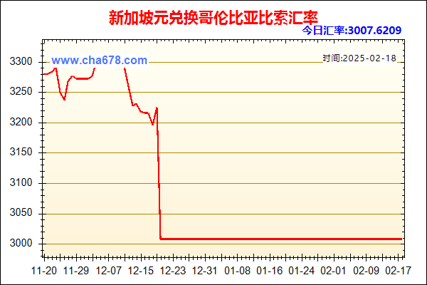 新加坡元兑人民币汇率走势图