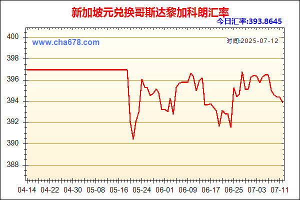 新加坡元兑人民币汇率走势图