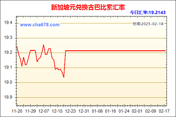 新加坡元兑人民币汇率走势图