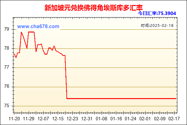 新加坡元兑人民币汇率走势图