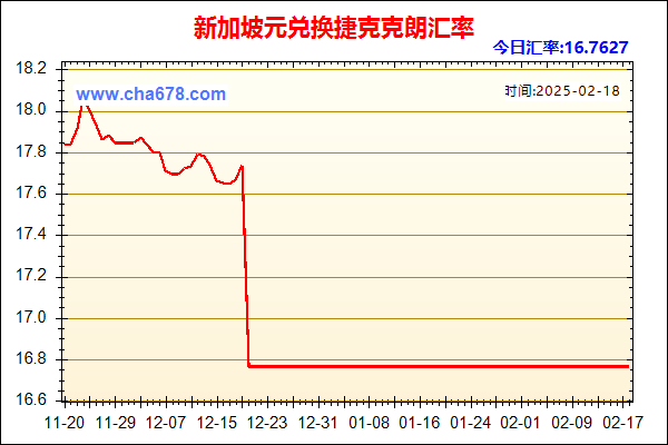 新加坡元兑人民币汇率走势图