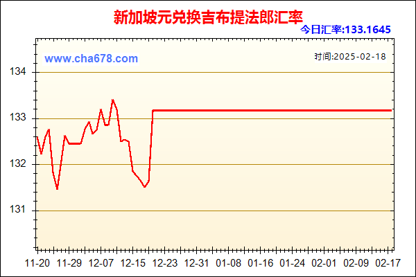 新加坡元兑人民币汇率走势图