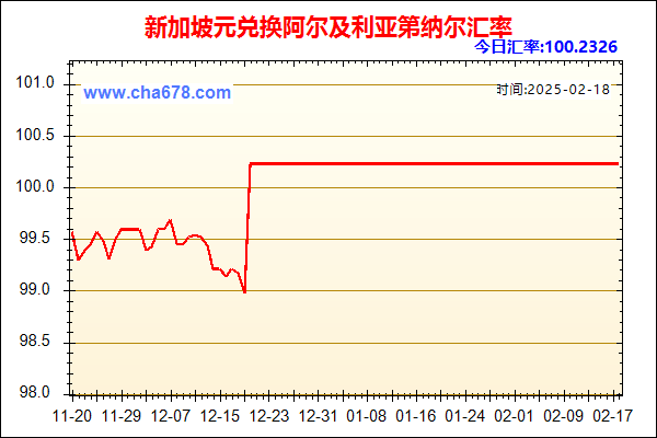 新加坡元兑人民币汇率走势图