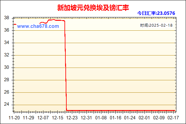 新加坡元兑人民币汇率走势图